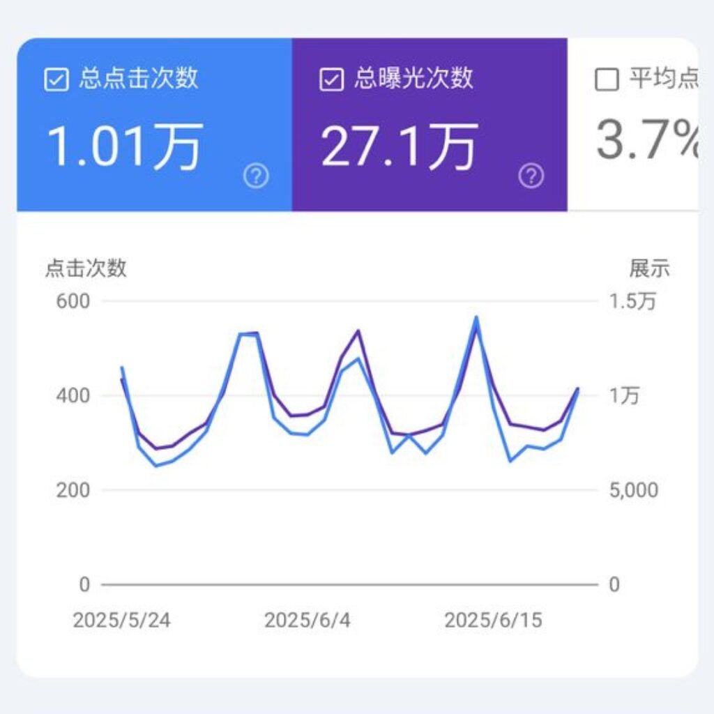 别傻傻烧广告了，新山Brandthirty这一招让顾客自己找上门！