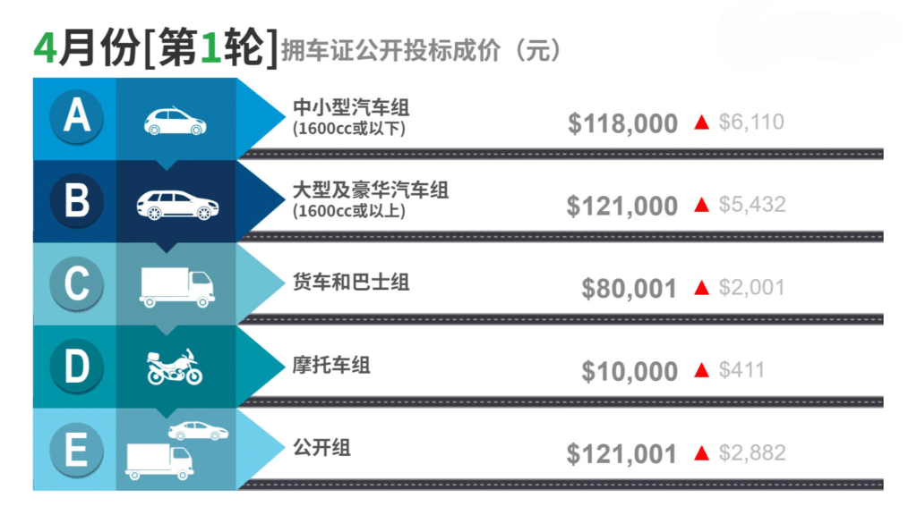 外国人买车 Malaysia